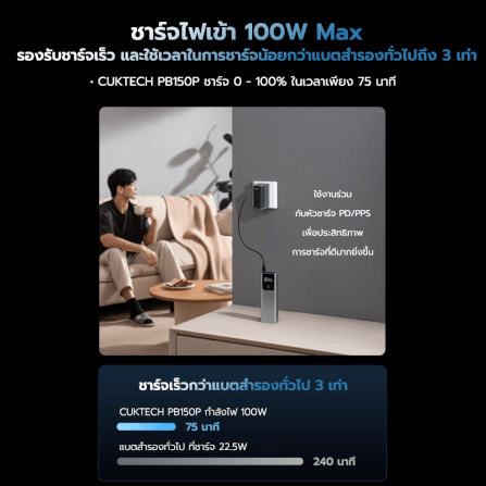 แบตเตอรี่สำรอง CUKTECH PB150P CN.V 15000MAH สีเทา จ่ายไฟรวมกันได้สูงถึง 120W_10